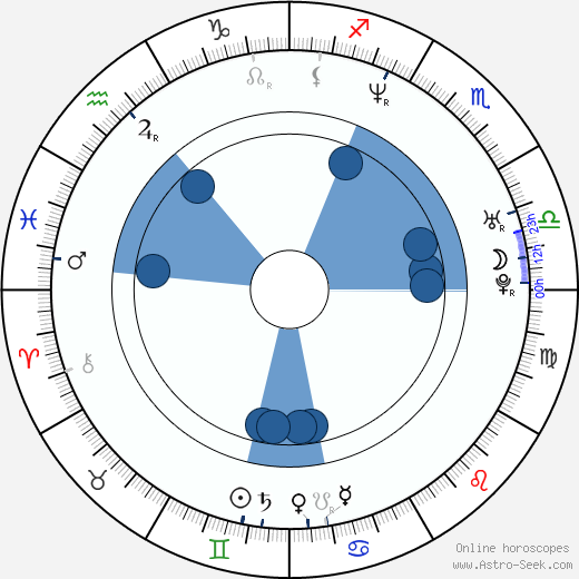 Sebastián Almada wikipedia, horoscope, astrology, instagram