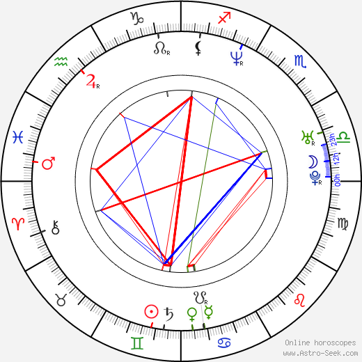 Sebastián Almada birth chart, Sebastián Almada astro natal horoscope, astrology