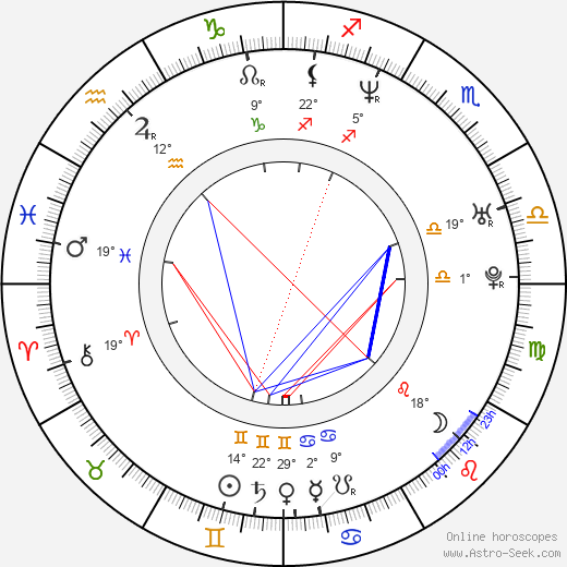 Shannon Keith birth chart, biography, wikipedia 2024, 2025
