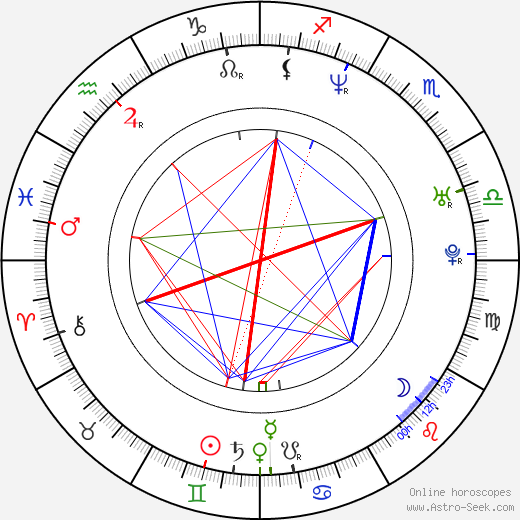 Shannon Keith birth chart, Shannon Keith astro natal horoscope, astrology