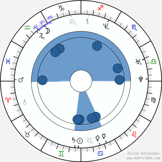 Siu-Wong Fan wikipedia, horoscope, astrology, instagram