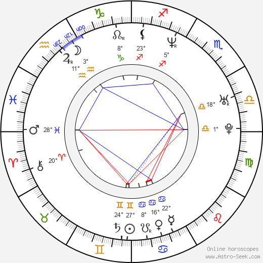 Siu-Wong Fan birth chart, biography, wikipedia 2023, 2024