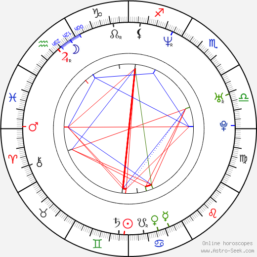 Siu-Wong Fan birth chart, Siu-Wong Fan astro natal horoscope, astrology