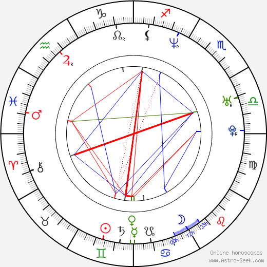 Sonsee Neu birth chart, Sonsee Neu astro natal horoscope, astrology