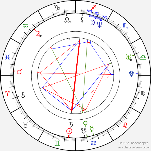 Steven Squillante birth chart, Steven Squillante astro natal horoscope, astrology