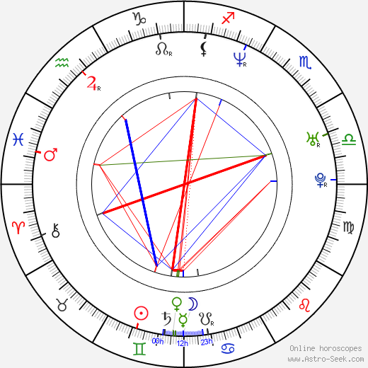 Sven Garrett birth chart, Sven Garrett astro natal horoscope, astrology