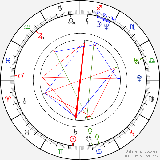 Svetlana Ražnatović birth chart, Svetlana Ražnatović astro natal horoscope, astrology