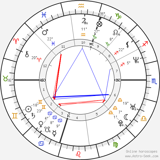 Tedy Bruschi birth chart, biography, wikipedia 2024, 2025