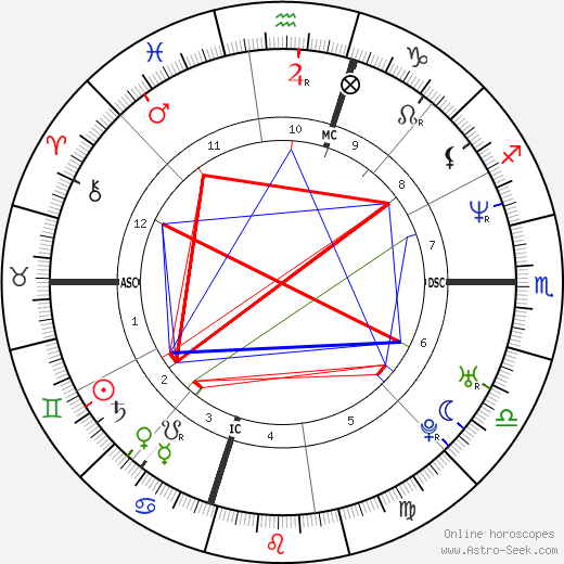 Tedy Bruschi birth chart, Tedy Bruschi astro natal horoscope, astrology