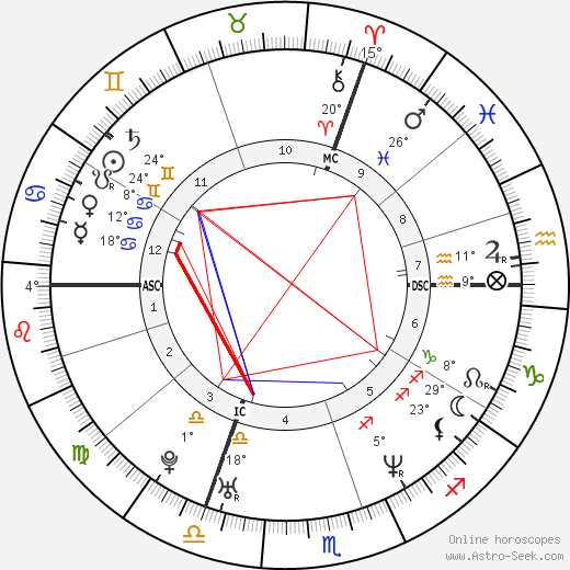 Thomas Dutronc birth chart, biography, wikipedia 2023, 2024