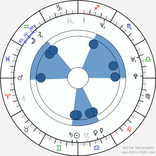 Tom Wlaschiha horoscope, astrology, sign, zodiac, date of birth, instagram