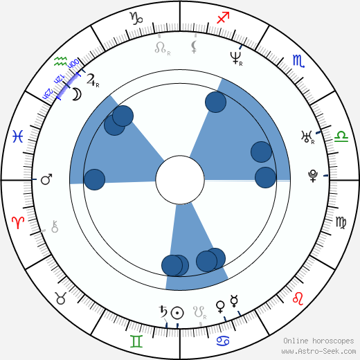 Tom Wlaschiha wikipedia, biography, birth chart, instagram Tom Wlaschiha wikipedia, horoscope, astrology, instagram
