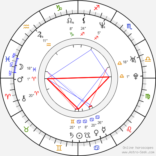 Tracy Melchior birth chart, biography, wikipedia 2024, 2025