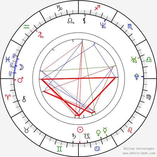 Tracy Melchior birth chart, Tracy Melchior astro natal horoscope, astrology