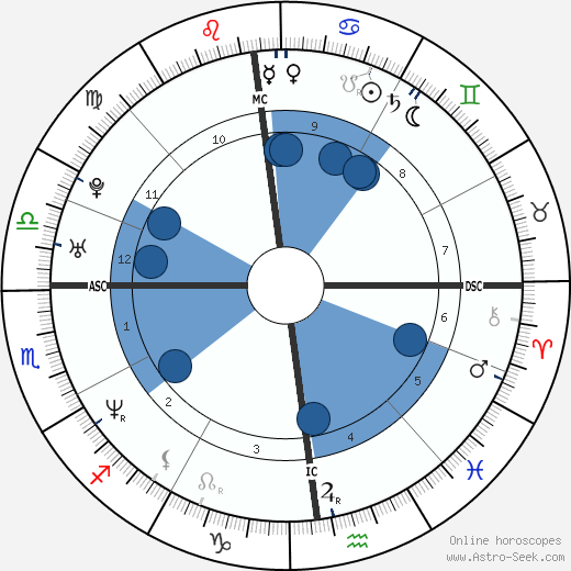 Tyron Ricketts wikipedia, horoscope, astrology, instagram
