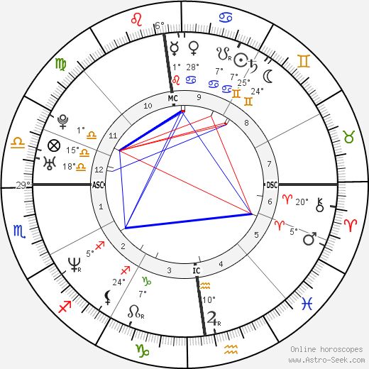Tyron Ricketts birth chart, biography, wikipedia 2024, 2025