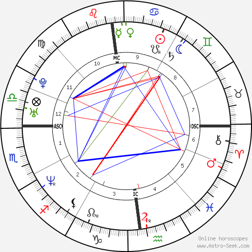 Tyron Ricketts birth chart, Tyron Ricketts astro natal horoscope, astrology