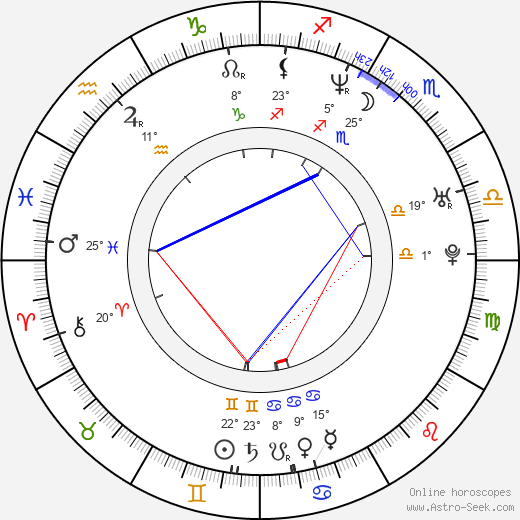 Ville Laihiala birth chart, biography, wikipedia 2024, 2025