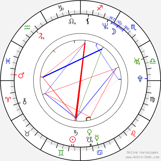 Ville Laihiala birth chart, Ville Laihiala astro natal horoscope, astrology