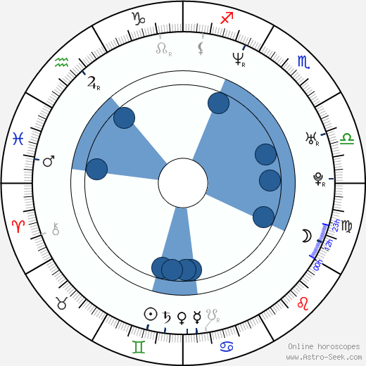 Yun-ah Song wikipedia, horoscope, astrology, instagram