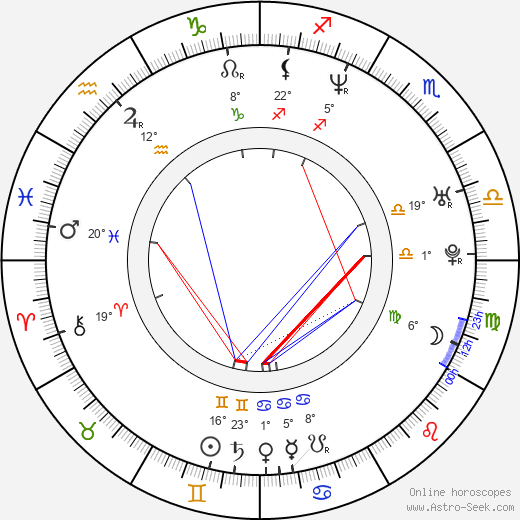 Yun-ah Song birth chart, biography, wikipedia 2024, 2025