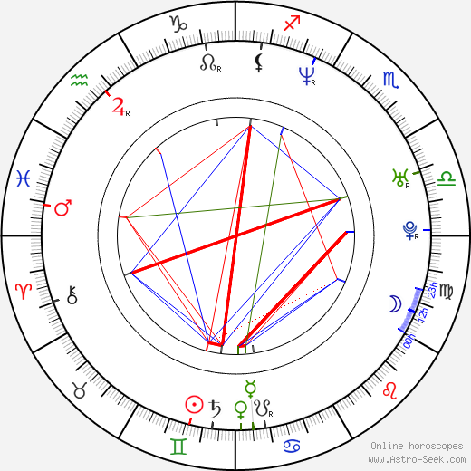 Yun-ah Song birth chart, Yun-ah Song astro natal horoscope, astrology