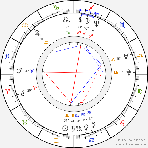 Yusry Abd Halim birth chart, biography, wikipedia 2024, 2025
