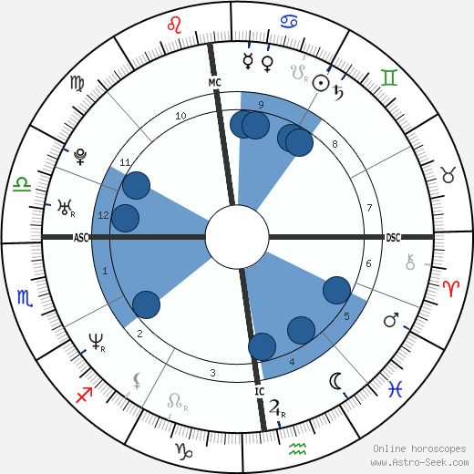 Zuzana Čaputová wikipedia, horoscope, astrology, instagram