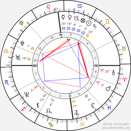 Zuzana Čaputová birth chart, biography, wikipedia 2024, 2025