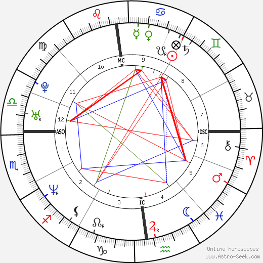 Zuzana Čaputová birth chart, Zuzana Čaputová astro natal horoscope, astrology