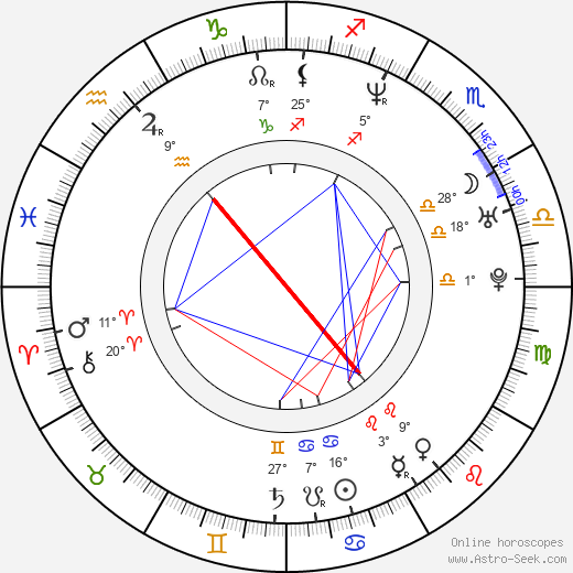 Agnieszka Sitek birth chart, biography, wikipedia 2023, 2024