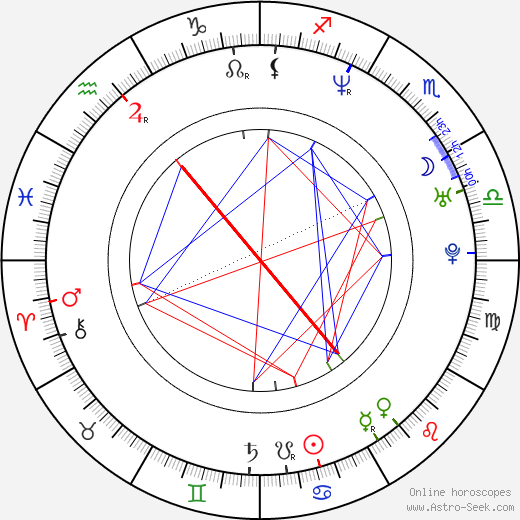 Agnieszka Sitek birth chart, Agnieszka Sitek astro natal horoscope, astrology