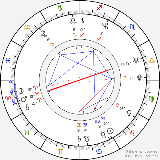 Ali Landry birth chart, biography, wikipedia 2023, 2024