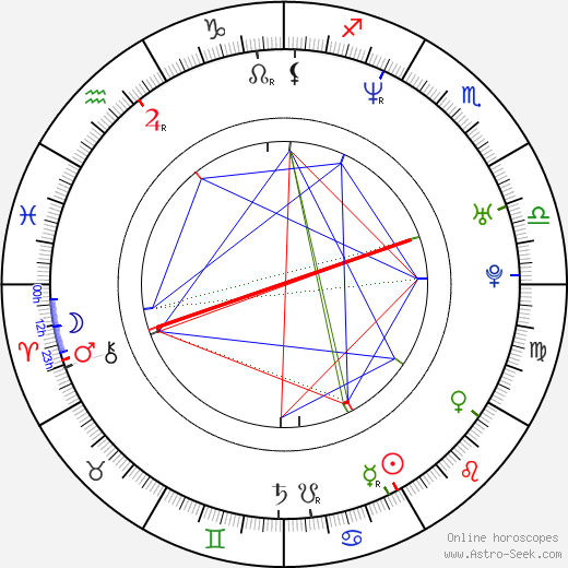 Ali Landry birth chart, Ali Landry astro natal horoscope, astrology