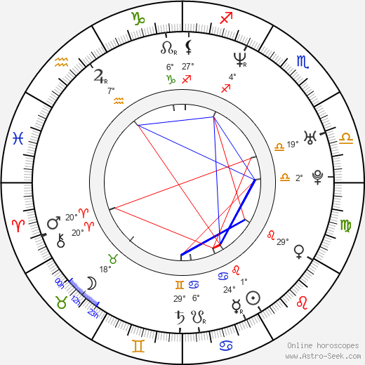 Ana Cristina de Oliveira birth chart, biography, wikipedia 2023, 2024