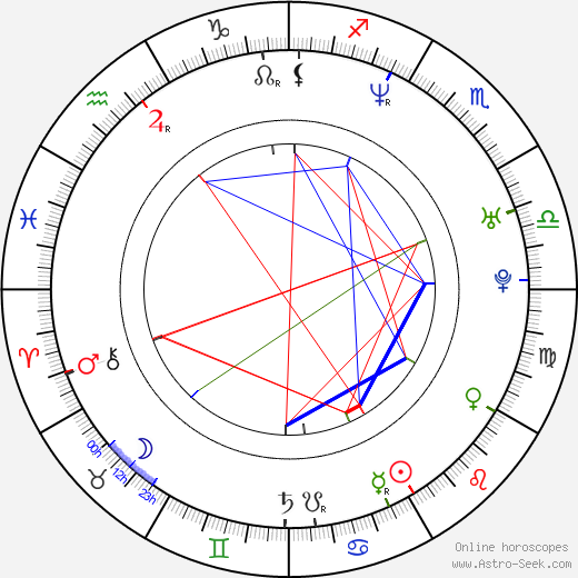 Ana Cristina de Oliveira birth chart, Ana Cristina de Oliveira astro natal horoscope, astrology