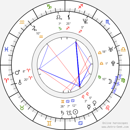 Ana María Orozco birth chart, biography, wikipedia 2024, 2025