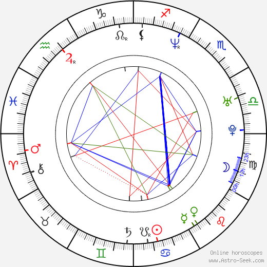 Ana María Orozco birth chart, Ana María Orozco astro natal horoscope, astrology