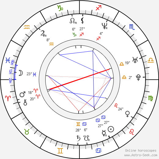 Anni Sinnemäki birth chart, biography, wikipedia 2023, 2024