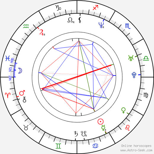 Anni Sinnemäki birth chart, Anni Sinnemäki astro natal horoscope, astrology