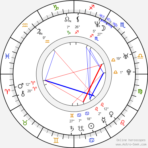 Annie Mumolo birth chart, biography, wikipedia 2024, 2025