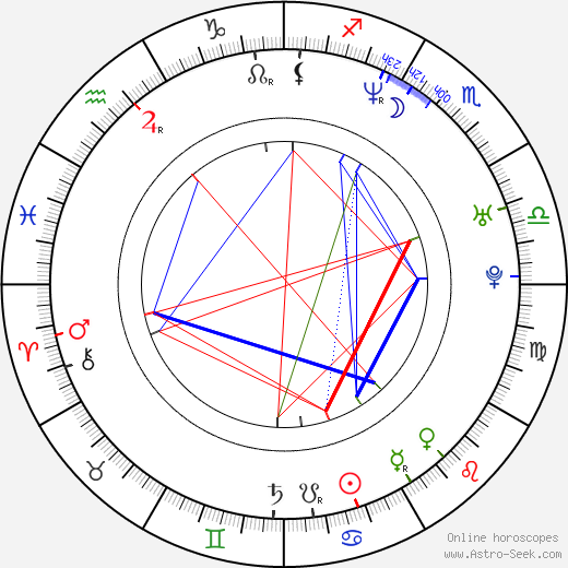 Annie Mumolo birth chart, Annie Mumolo astro natal horoscope, astrology