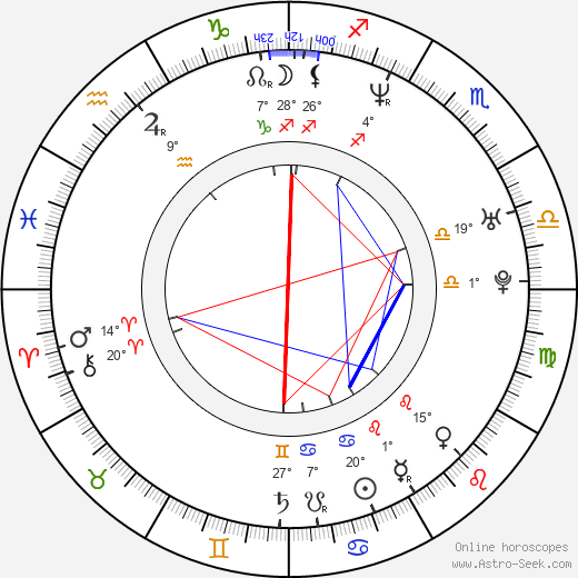 Antje Kruska birth chart, biography, wikipedia 2024, 2025