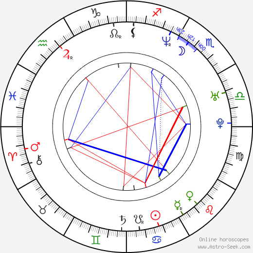 António Machado birth chart, António Machado astro natal horoscope, astrology