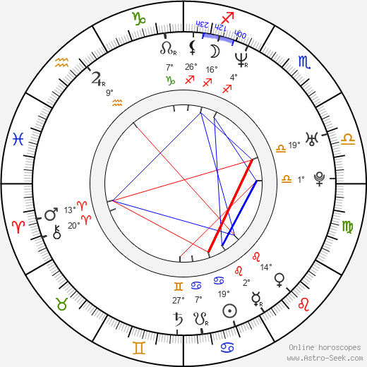 Bilyana Ilieva Raeva birth chart, biography, wikipedia 2024, 2025