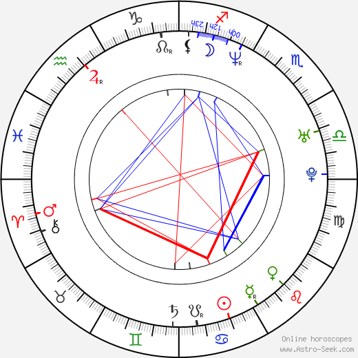 Bilyana Ilieva Raeva birth chart, Bilyana Ilieva Raeva astro natal horoscope, astrology