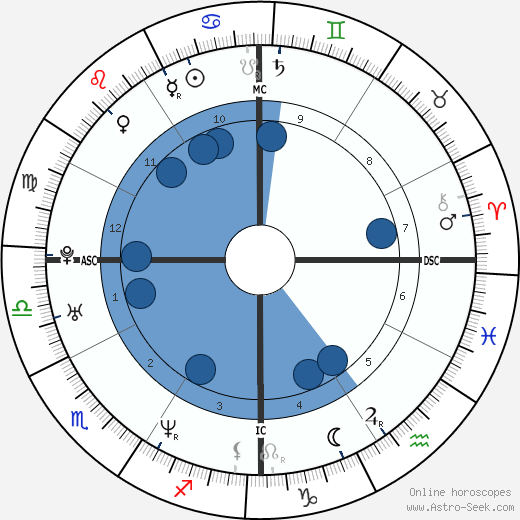 Brian Austin Green horoscope, astrology, sign, zodiac, date of birth, instagram