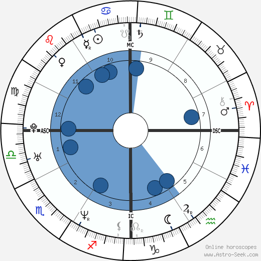Brian Austin Green wikipedia, biography, birth chart, instagram Brian Austin Green wikipedia, horoscope, astrology, instagram