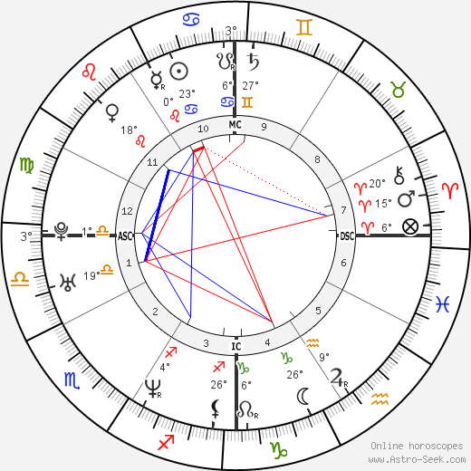 Brian Austin Green birth chart, biography, wikipedia 2023, 2024