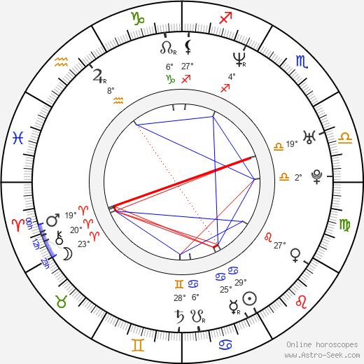 Brian Chippendale birth chart, biography, wikipedia 2024, 2025